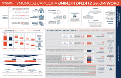 发展和加强亚利桑那州的经济